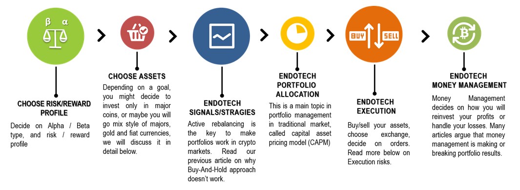 A graphical representation of how EndoTech’s algorithms follow a defined method to deliver the best results for its clients