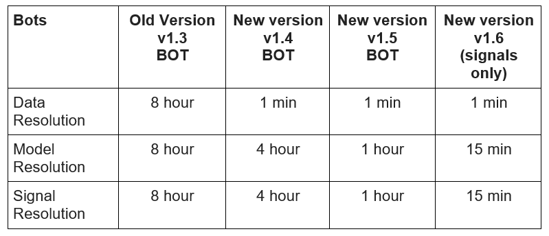Table comparing EndoTech’s updated features of Spring 2019 release with its previous versions