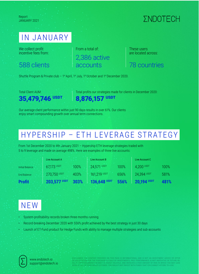 Image showing EndoTech's Performance for January 2021 using Hypership-ETH leverage strategy