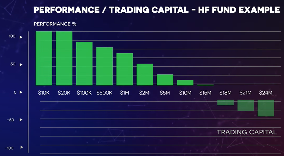 model performance vs trading capital